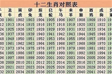 1977年屬什麼生肖|1977年属什么属相 1977年出生属什么生肖